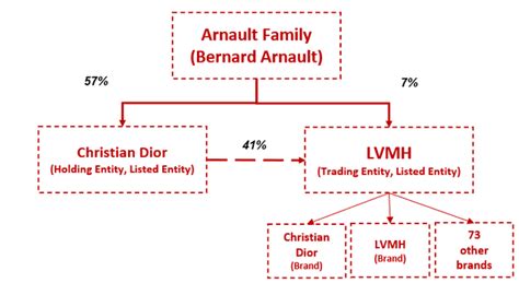 dior family sale|christian dior family tree.